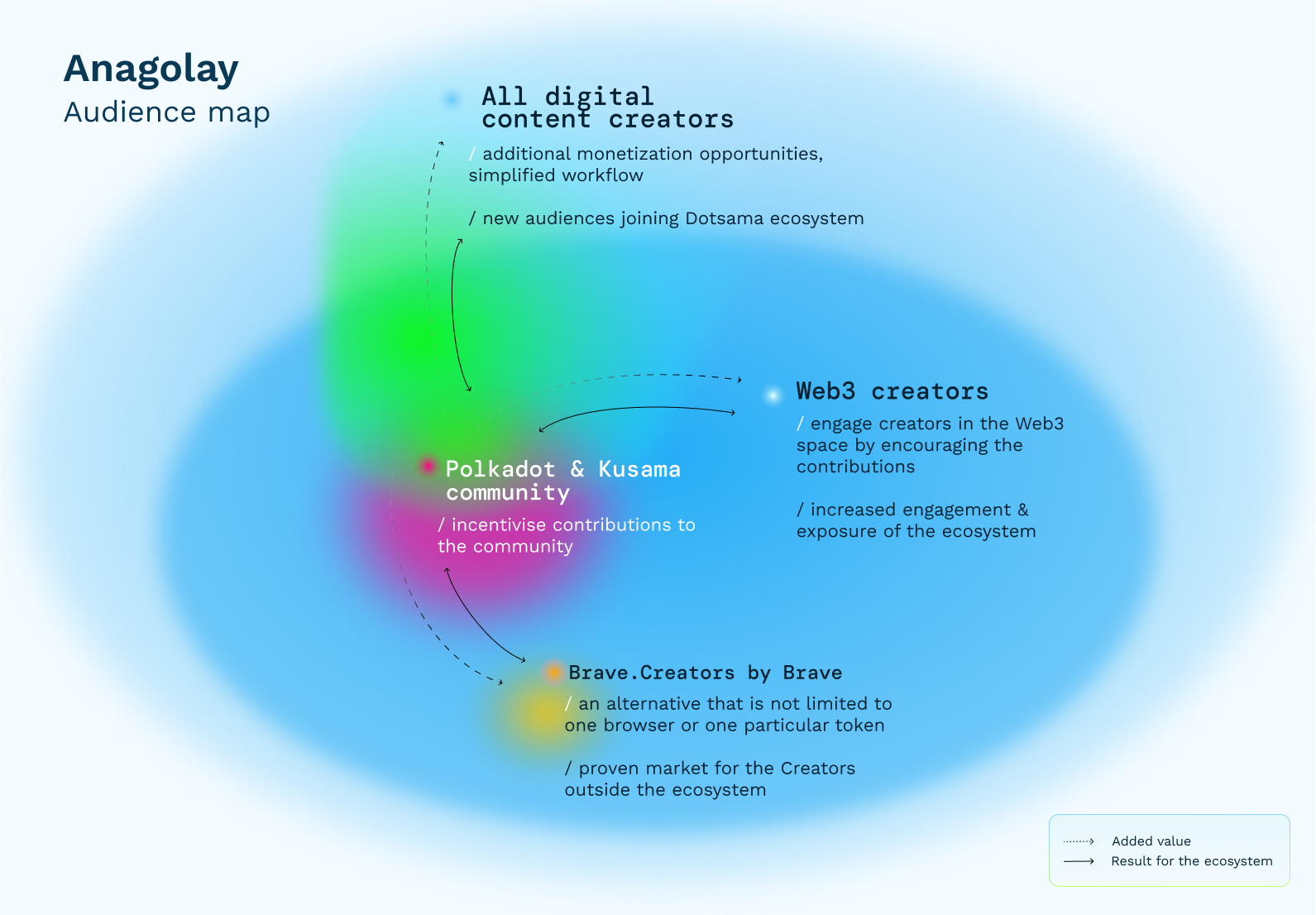 Anagolay_audience_map.png